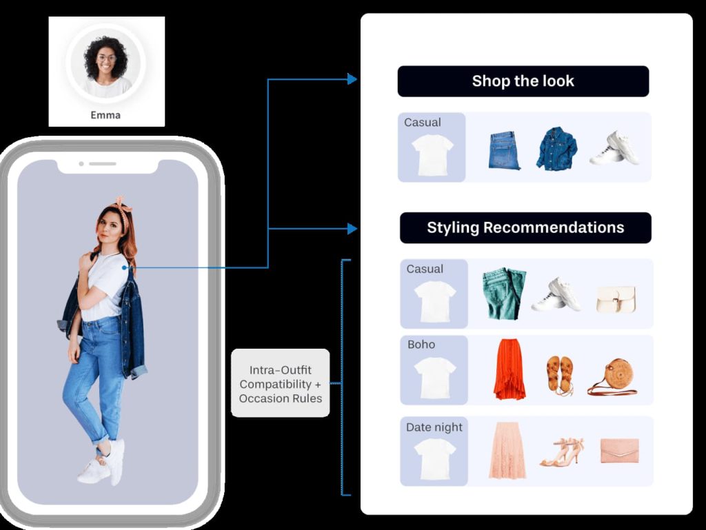 outfit recommendation